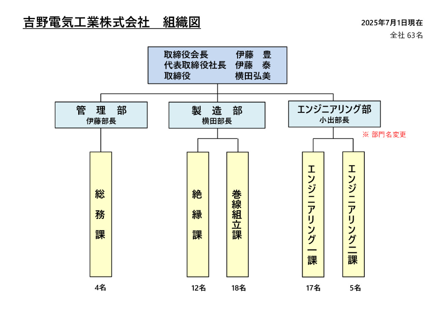 組織図-20250701